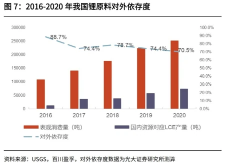 锂资源跃升全球战略性金属,未来争夺愈发激烈